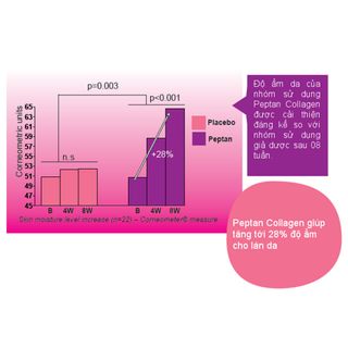 Collagen Nhân Sâm Trẻ Hóa đẹp da như tuổi 23