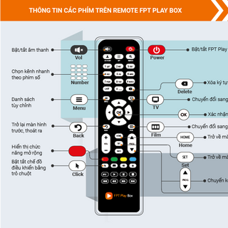 FPT Play Box -
