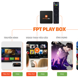 FPT Play Box -