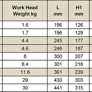 Cờ Lê Thủy Lực Dạng Tròng 232-44000 Nm