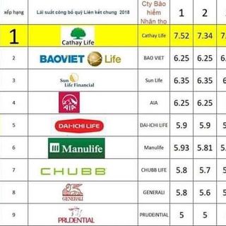 CHIA SẺ TƯ VẤN BHNT Cathay life VN
