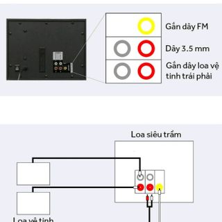 Loa Vi Tính Bluetooth Enkor E206 Likenew Fullbox