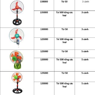 QUẠT TREO TƯỜNG 1 DÂY giá sỉ