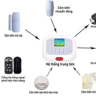 Chống trộm điện thoại giá rẻ giá sỉ