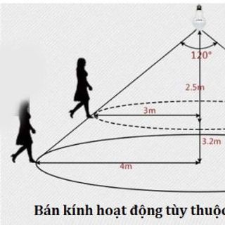 Bóng Đèn Cảm Ứng Người Tự Sáng 5W