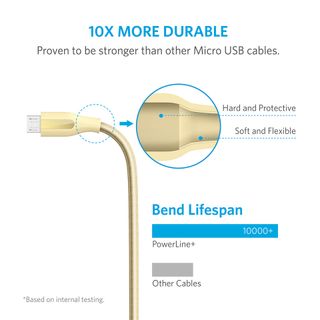 Cáp Micro USB Anker PowerLine - Dài 03m - A8141
