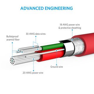 Cáp Micro USB Anker PowerLine - Dài 0.9m - A8132