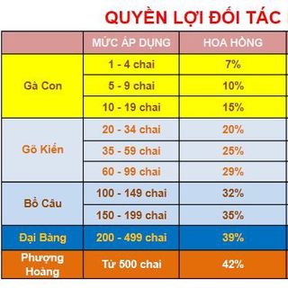 NƯỚC RỬA PHỤ KHOA CAO CẤP DÀNH CHO PHỤ NỮ