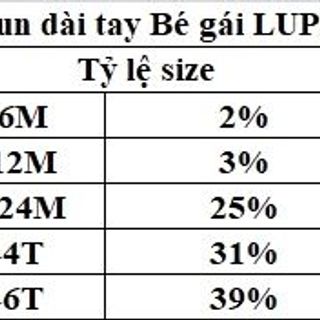Sỉ buôn áo bé gái Lupilu