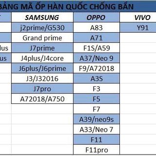 ốp chống bẩn giá sỉ