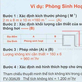 Quạt hút gắn tường dân dụng FV-30AL7
