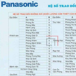 Quạt hút gắn tường dân dụng FV-15EGS1