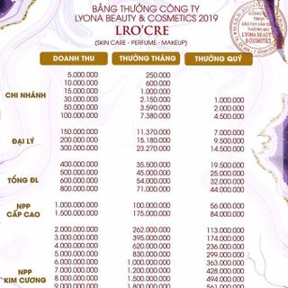 TẮM TRẮNG LROCRE BABY LILAC
