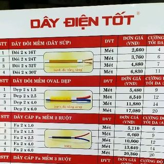 Dây điện tốt Daphaco tròn xám ruột đôi 2x15