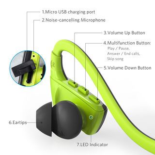 Tai Nghe Bluetooth Anker SoundBuds Sport NB10 - A3260