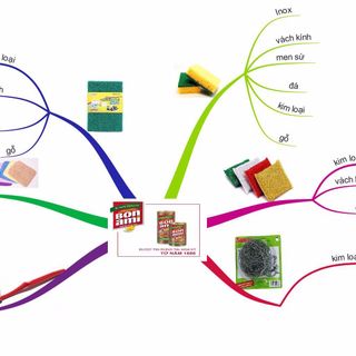 Bột làm sạch mọi bề mặt mọi vết bẩn Bonami Mỹ Không hóa chất