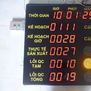 Bảng mục tiêu năng suất sản xuất