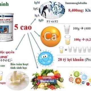 Sữa Non kháng thể Alpha Lipid