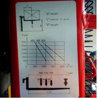 xe nâng bán tự động 1000kg giá sỉ