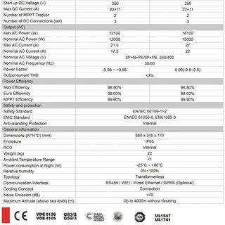INVERTER 3 PHA 12-15 kw AFORE BA LAN