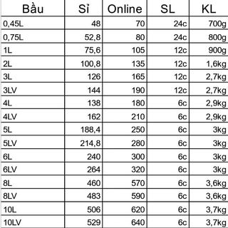 Bình Sâm Thủy Tinh Phú Hòa 8L Không Vòi
