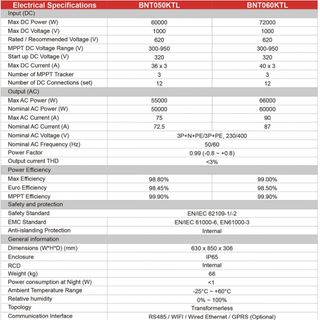 INVERTER 3 PHA 50-60 kw sản phẩm AFORE BA LAN