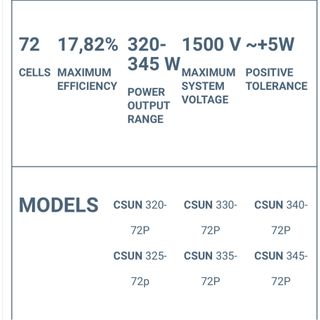 PIN NĂNG LƯỢNG MẶT TRỜI POLY CSUN 72P