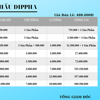 Tuyển Sỉ - Tuyển Đại Lý - NPP – Mỹ Phẩm TRỊ MỤN DIPPHA TRÊN TOÀN QUỐC