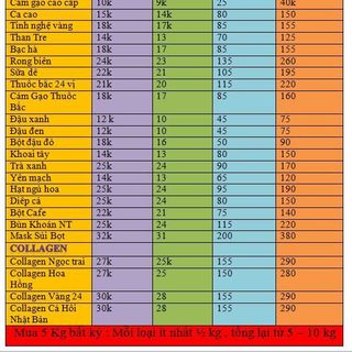 Bột Thiên Nhiên Trà Xanh Kg Chỉ 170k