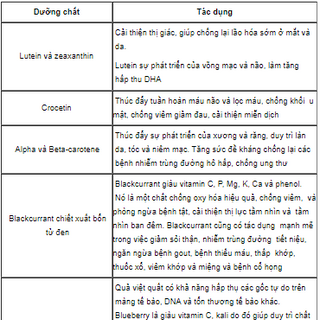 Super Lutein - Dưỡng chất cho đôi mắt sáng