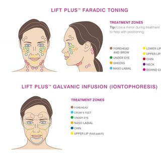 Máy nâng cơ và trẻ hóa cơ mặt LIFT PLUS 60s
