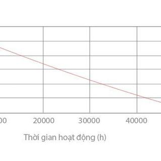 Đèn LED Nhà Xưởng 100W MHL661-MES