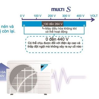 Máy lạnh Daikin cho căn hộ chung cưbảo hành 5 năm