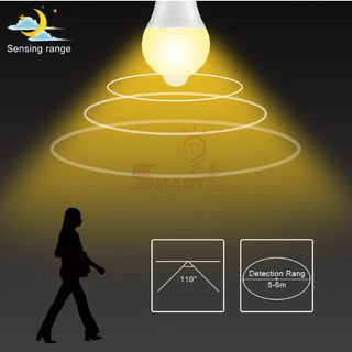 Đèn cảm biến chuyển động 12w