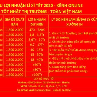 Bao Lì Xì 2020 - Xưởng Bao Lì Xì Giá Sỉ - Chủ đề Tết Gia Đình - Siêu Đẹp
