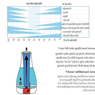 Máy tạo ẩm công nghệ siêu âm Lanaform