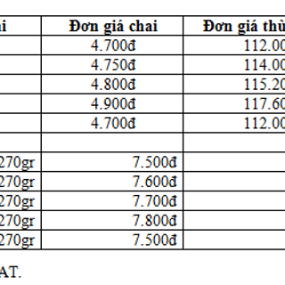 Tương ớt tương cà AiHi Sóc Trăng
