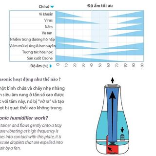 Máy tạo ẩm Lanaform Vapolux