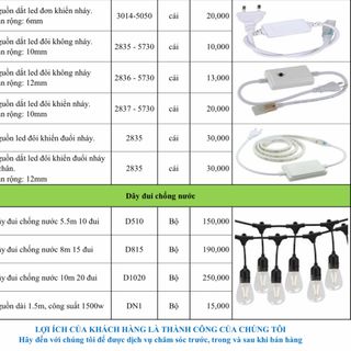 Đèn led thắp sáng mọi ngốc ngách