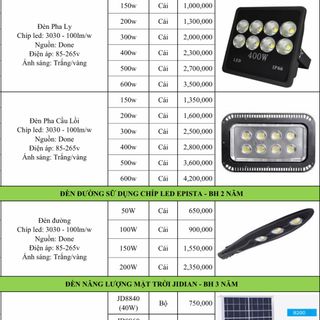 Đèn led thắp sáng mọi ngốc ngách