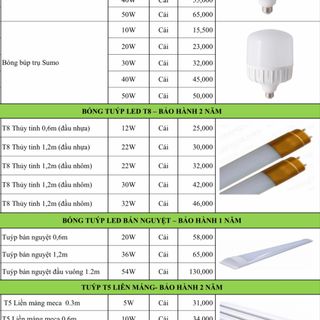 Đèn led thắp sáng mọi ngốc ngách