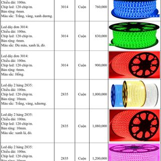 Đèn led thắp sáng mọi ngốc ngách