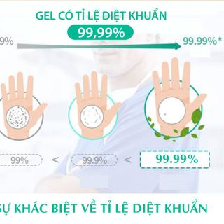 Gel Rửa Tay Khô Shell - Hương Bạc Hà - Chống Vi Khuẩn Diệt Trùng Không Hại Da Tay - 90ml/Cha