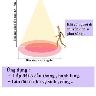 Đui đèn cảm ứng hồng ngoại SS682