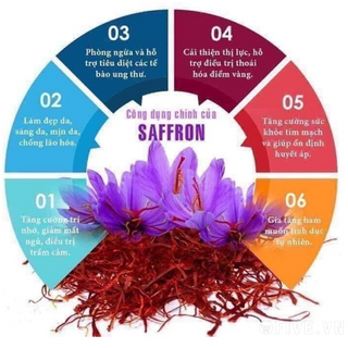 Saffron - Nhụy Hoa Nghệ Tây