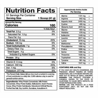 Whey protein RSP đẳng cấp giá sinh viên