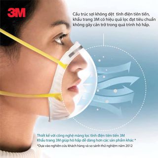 COMBO 5 CÁI - Sản phẩm khẩu trang 3M