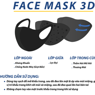 Khẩu trang 3D Mask Giá siêu rẻ
