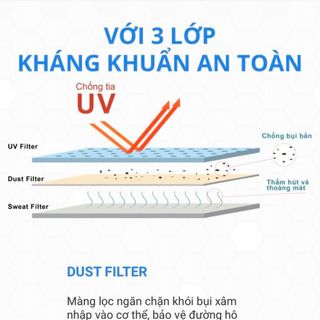 Khẩu trang vải cao cấp có thể tái sử dụng sau 30 lần giặt