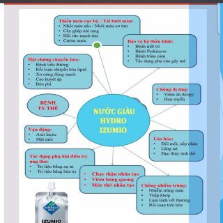 NƯỚC UỐNG GIÀU HYDRO IZUMIO THÙNG 48 BỊCH